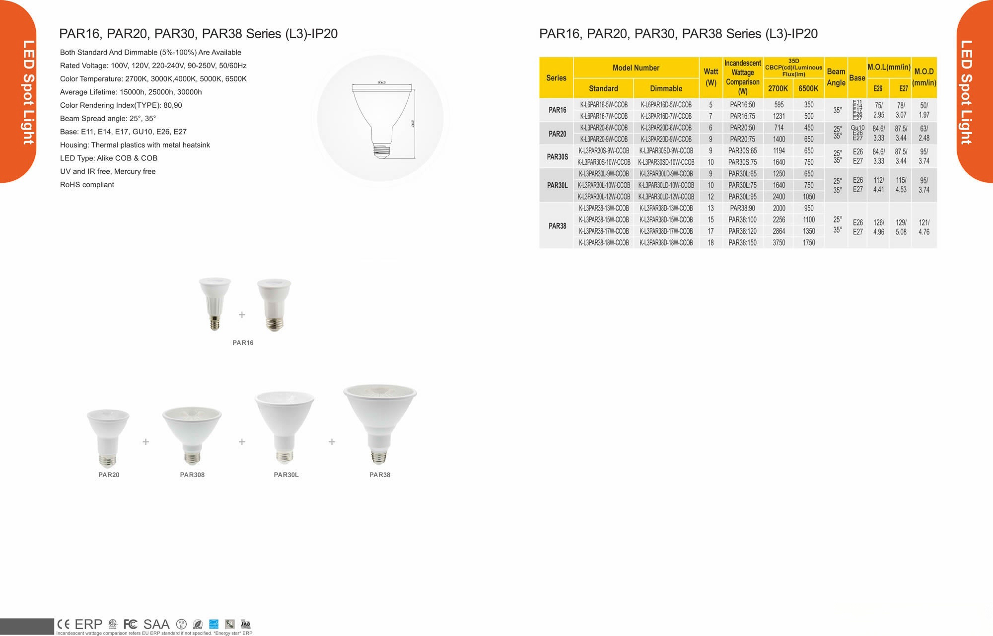 PAR16,PAR20,PAR30,PAR38SerieS（L3)-IP20