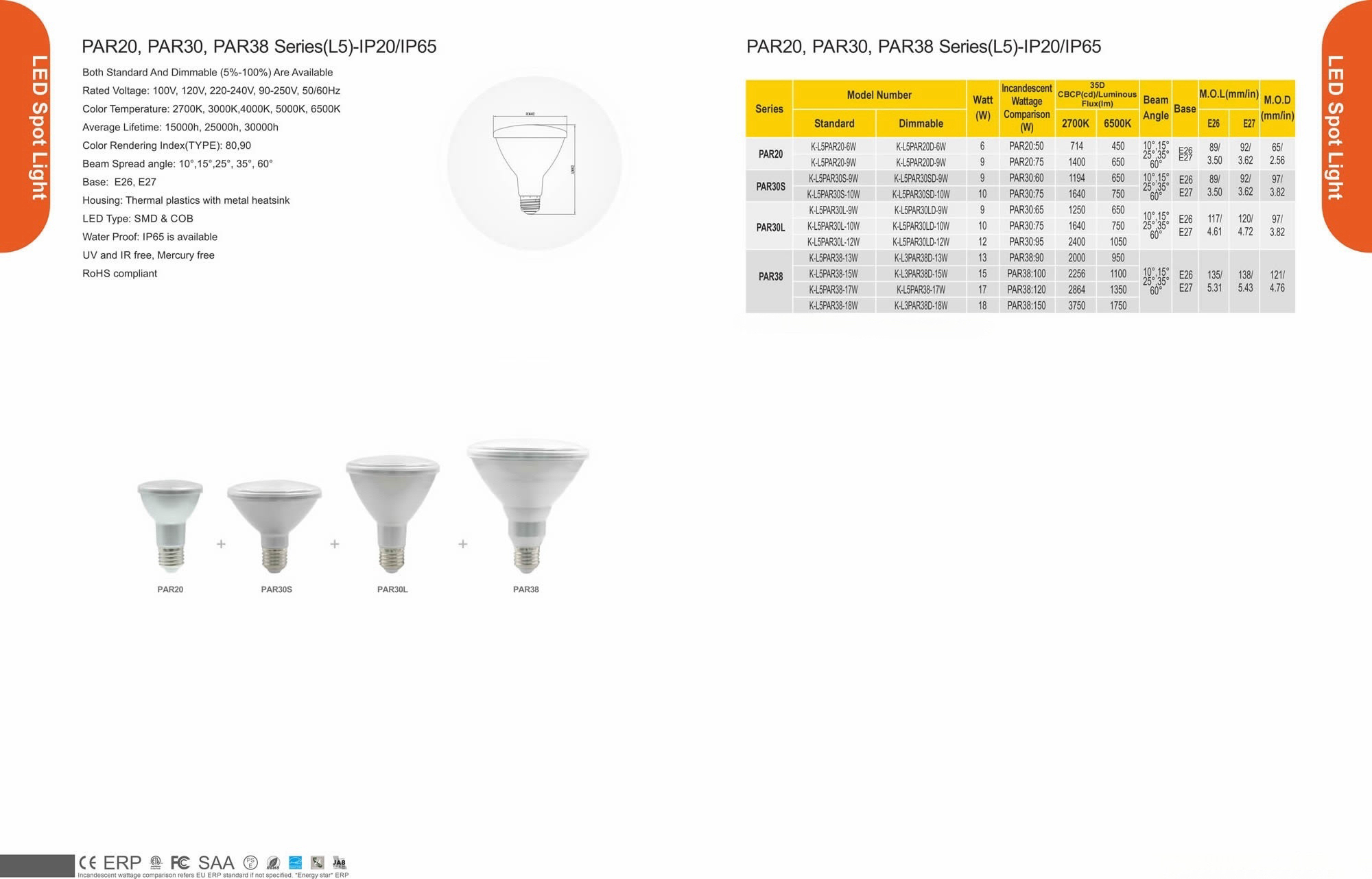 PAR20,PAR30,PAR38Series（L5)-IP20/IP65