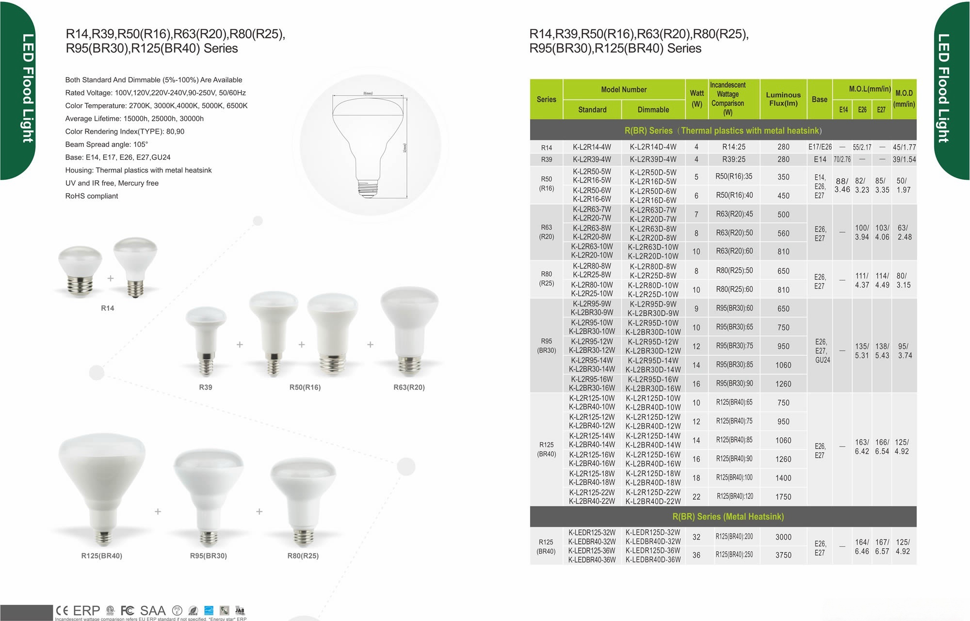 R14,R39,R50(R16),R63(R20),80(R25),R95(BR30),R125(BR40) Series