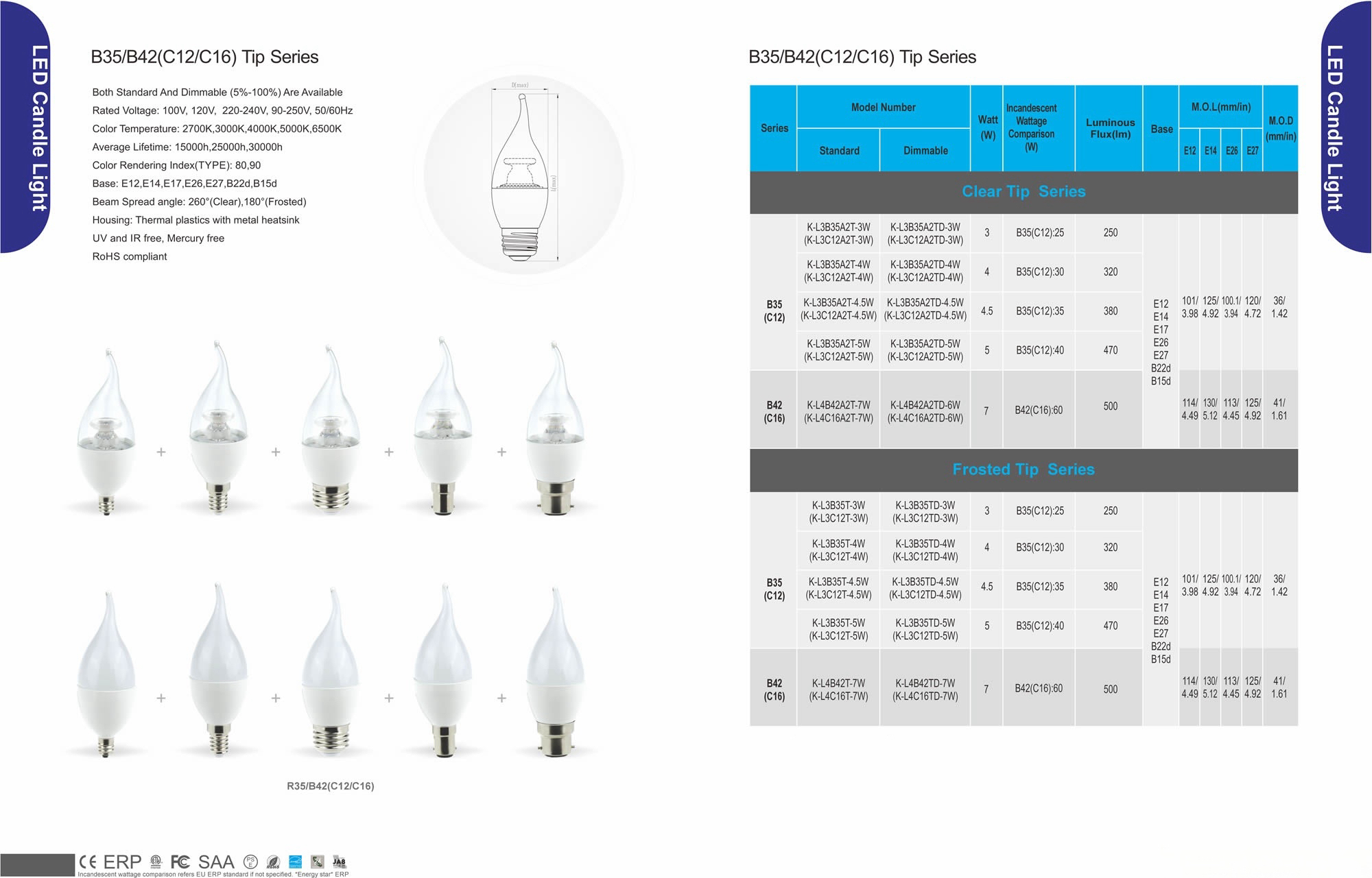 B35/B42(C12/C16) Tip Series