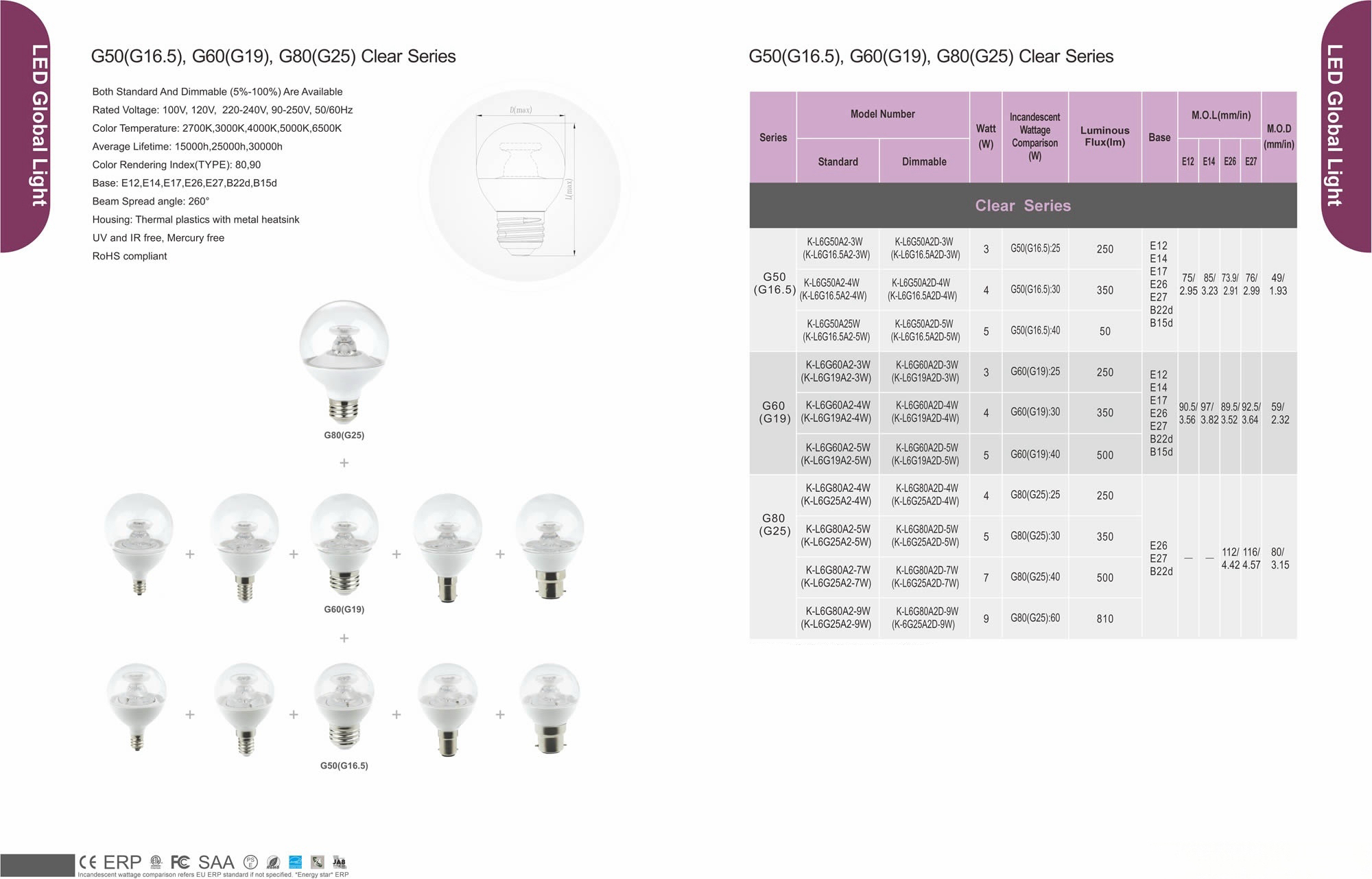 G50(G16.5),G60(G19),G80(G25) Clear Series