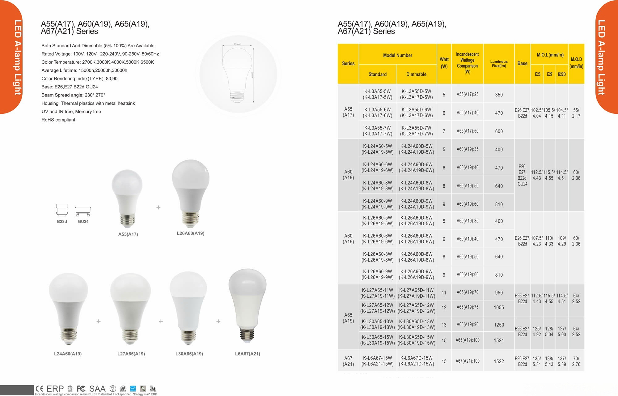 A55(A17),A60(A19),A65(A19),A67(A21) Series