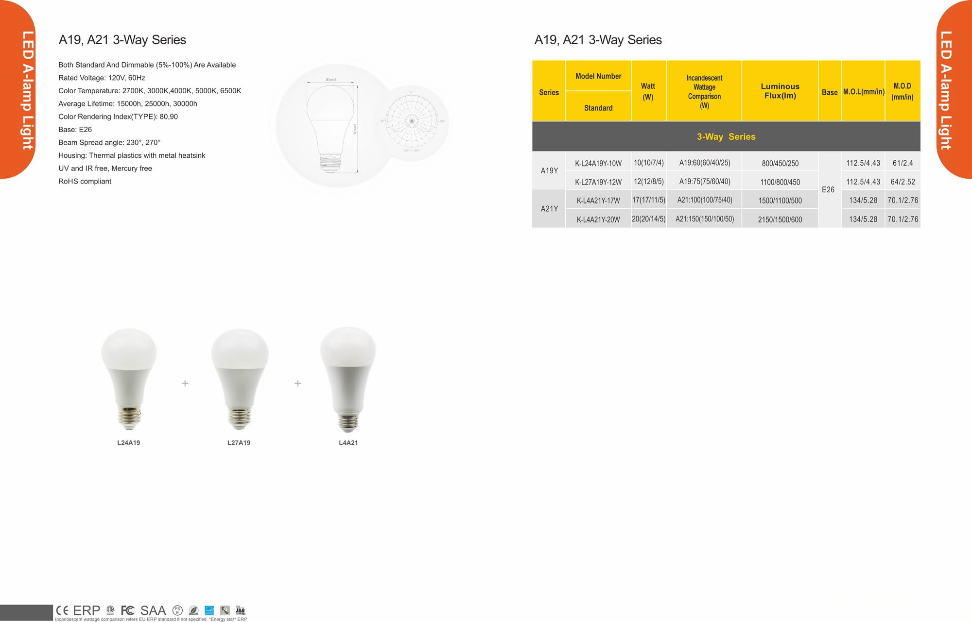 A19,A21 3-Way Series