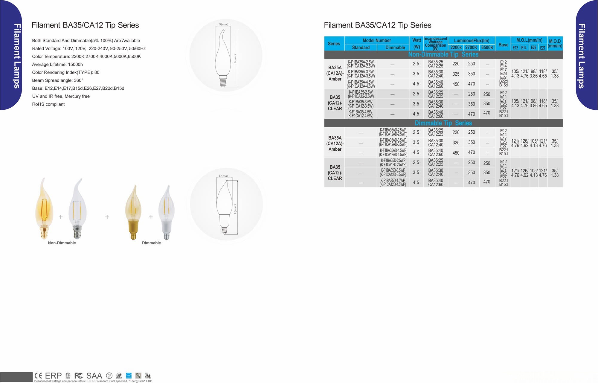 Filament BA35/CA12 Tip Series