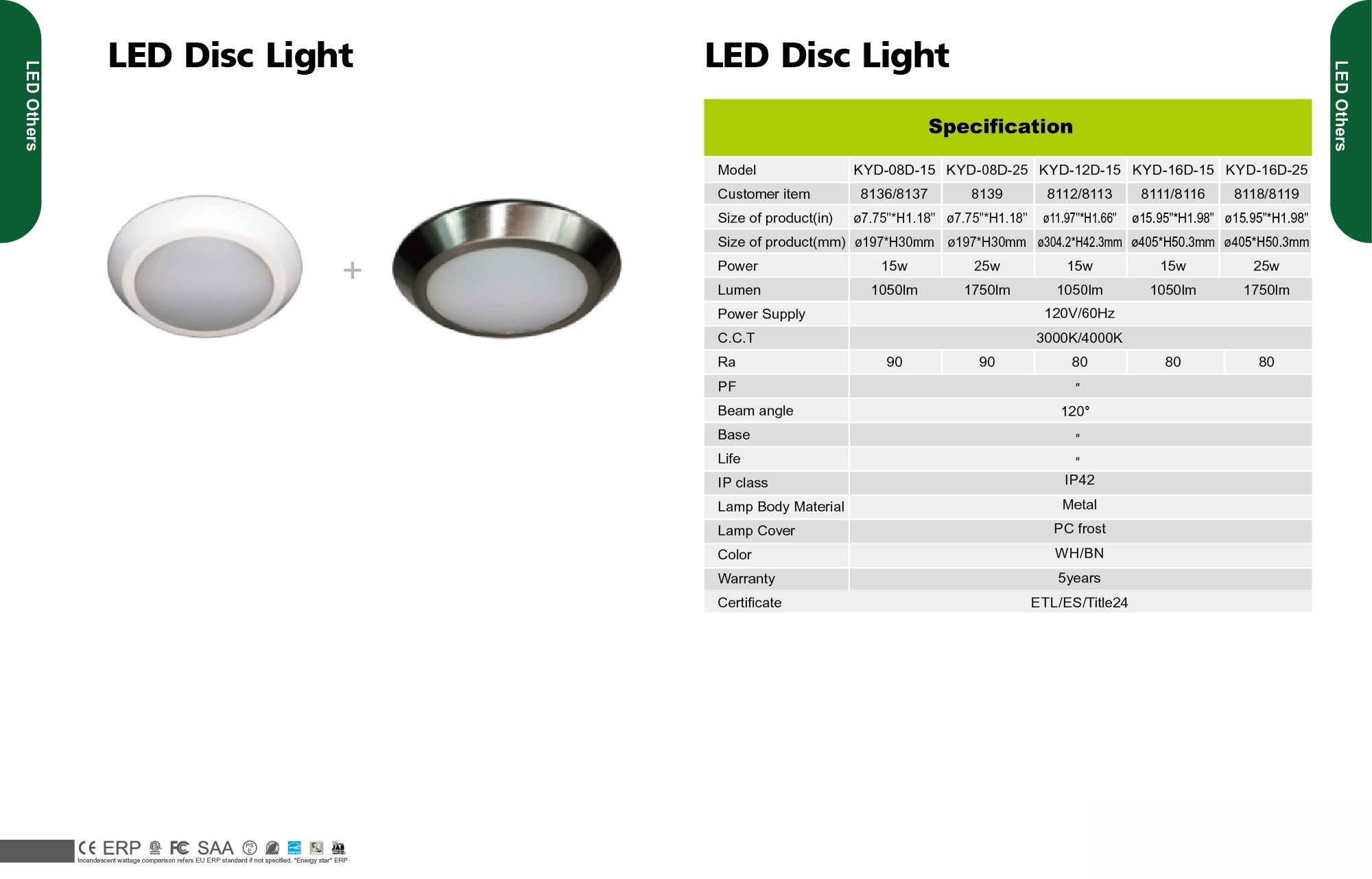 LED Disc Light