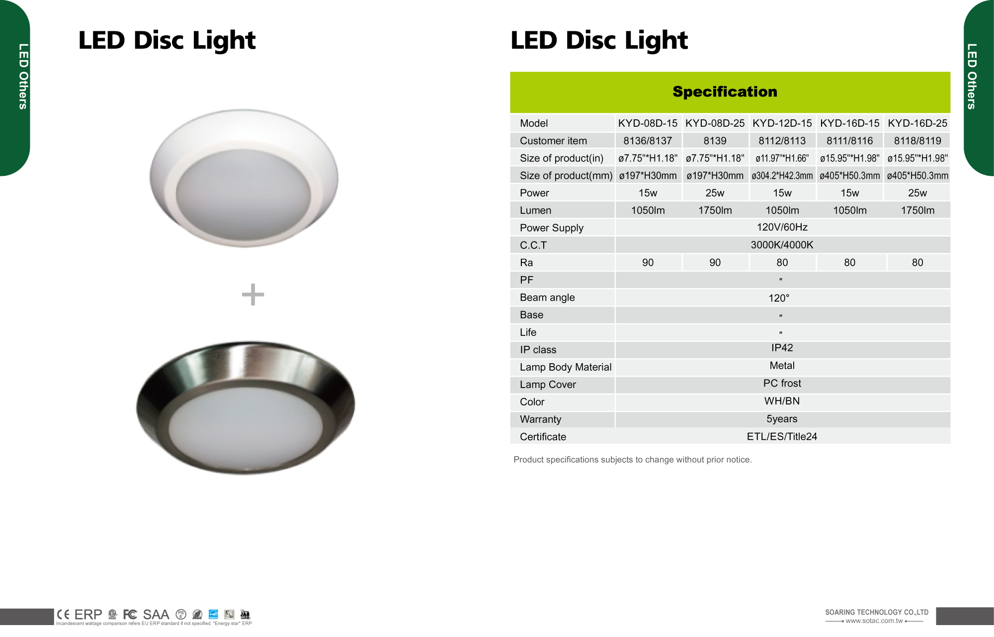 LED Disc Light