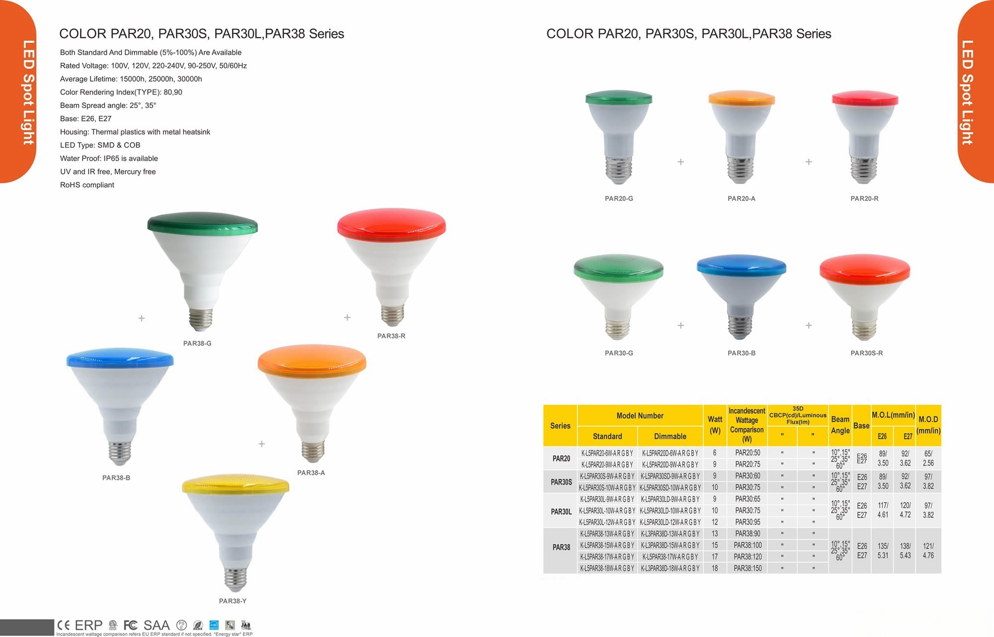COLOR PAR20,PAR30S,PAR30L,PAR38 Series