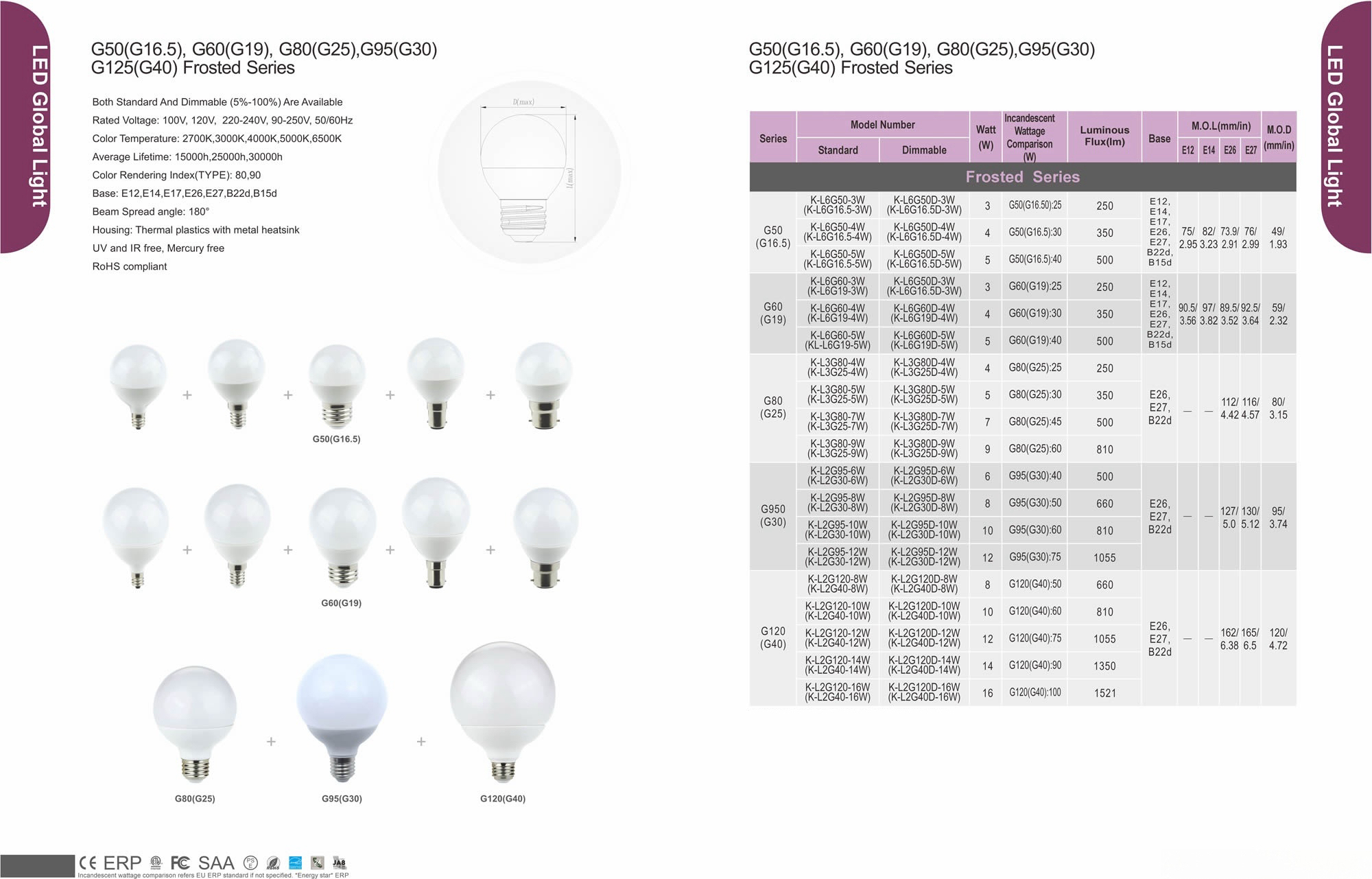 G50(G16.5),G60(G19),G80(G25),G95(G30),G125(G40) Frosted Series
