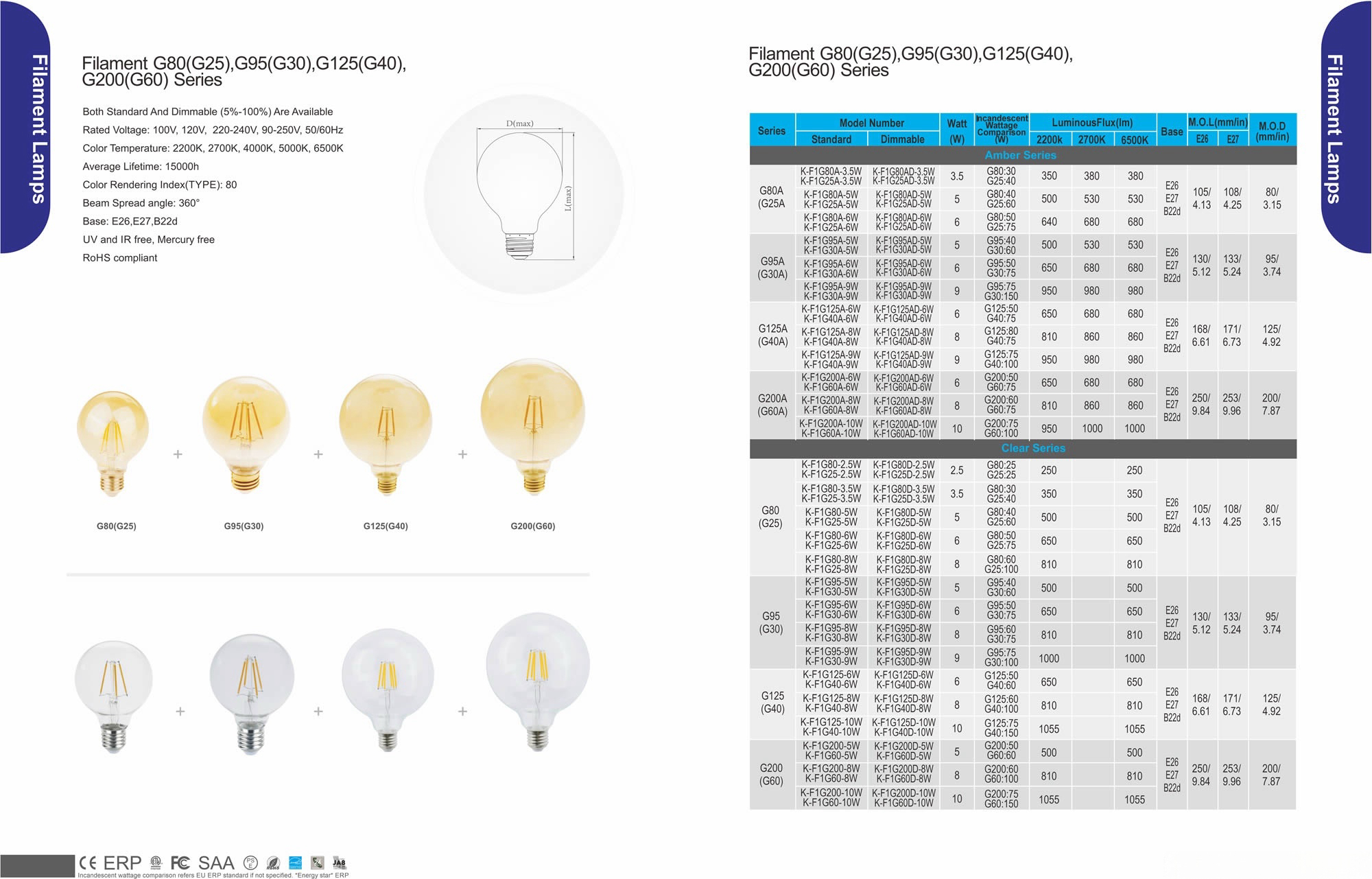 Filament G80(G25),G95(G30),G125(G40),G200(G60) Series