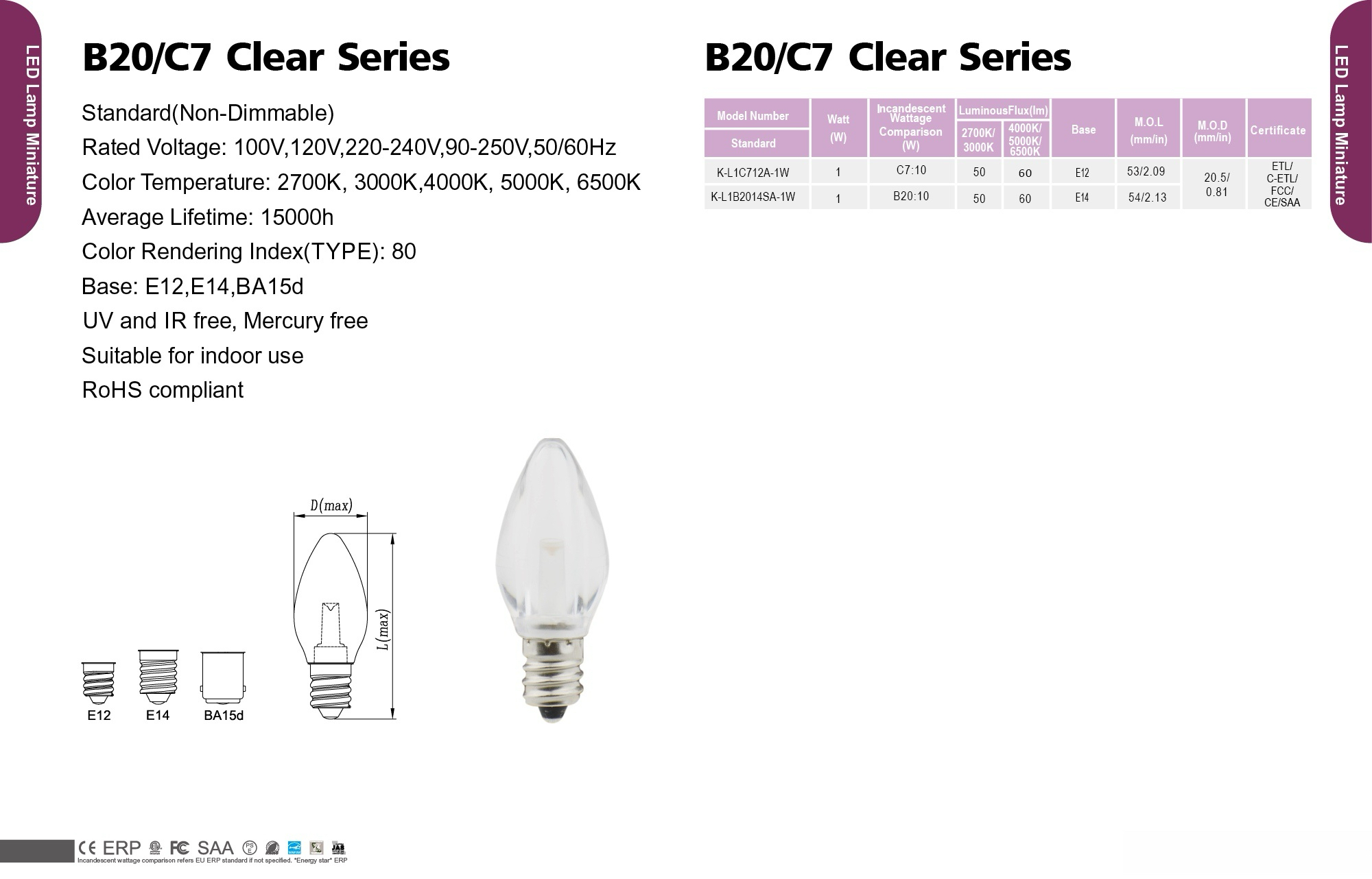 B20/C7 Clear Series