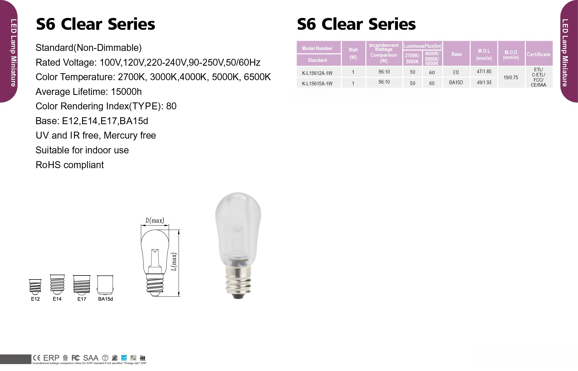 S6 Clear Series